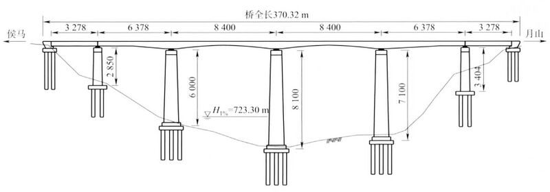 File:Haizigou RailwayElevation.jpg