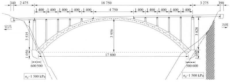 File:Luobuxi RailwayElevation.jpg