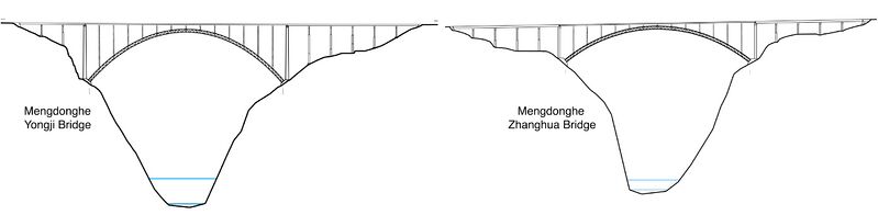 File:MengdongBridgesElevComparison.jpg