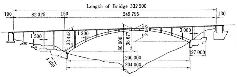 File:UsagawaElev80mtrH.jpg