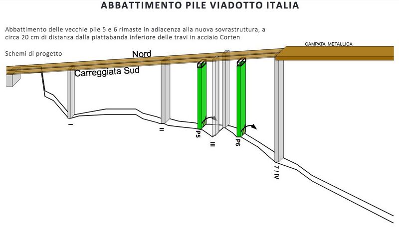 File:ItaliaNewNorthDiagram.jpg