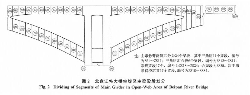 File:BeipanjiangBeamDetail2.jpg