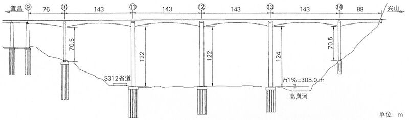 File:Gaolanhe RailwayElevation.jpg
