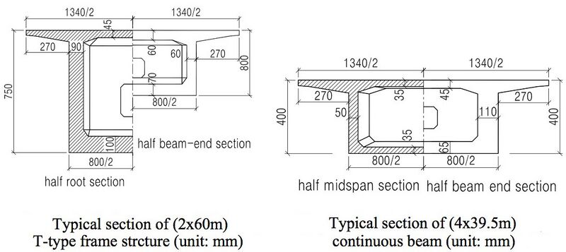 File:NanpanjiangBeamCrossSections.jpg