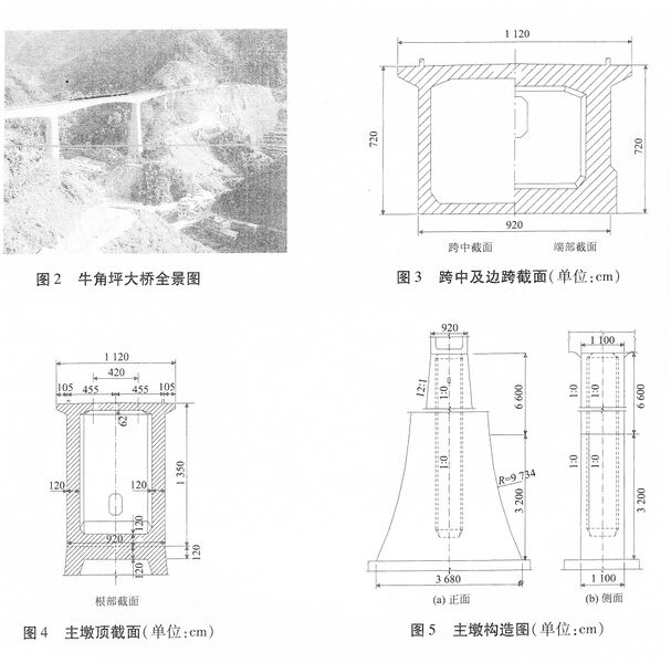 File:NiujiaopingRailwayDetails.jpg