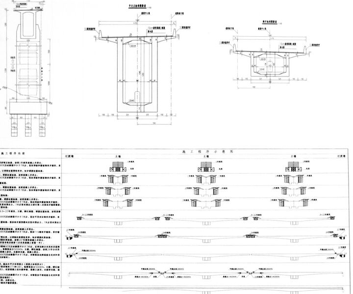 File:Jiuwanxi Bridge FangwuBeamCrossSection.JPG