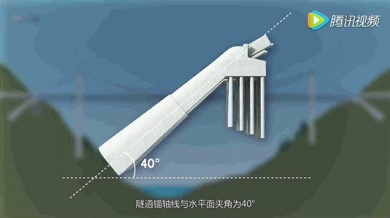 File:JinshajiangRailwayHutiaoxia40DegreeAnchorage.jpg