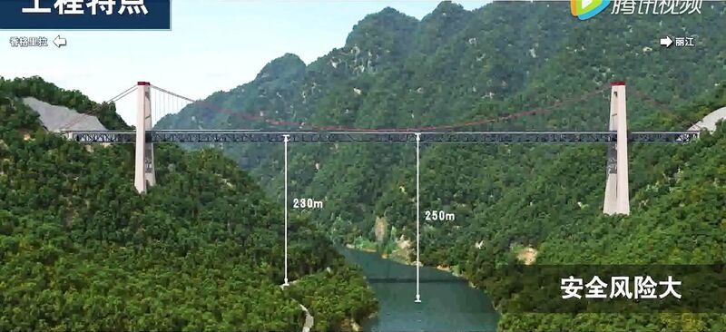 File:JinshajiangRailwayHutiaoxia250mtrDrop.jpg