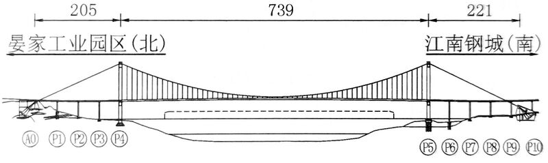 File:SecondChangshouYangtzeChongqing.jpg