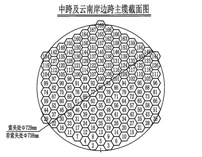 File:JinshajiangKahaluoCable.jpg