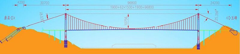 File:Jiuge Yangtze Elevation.jpg