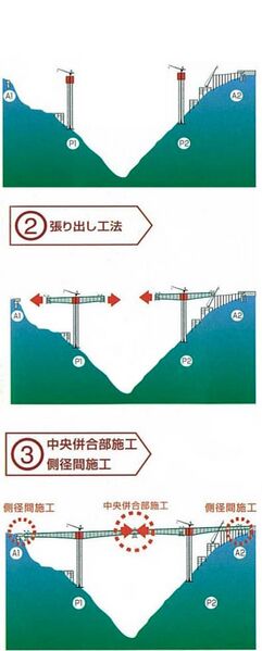 File:ShinTabisokoDrawing.jpg