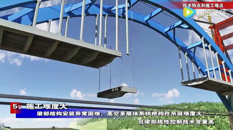 File:JinshajiangRailwayBridgeChengguiRaiseClose.jpg