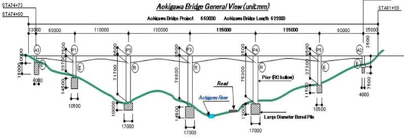 File:AokigawaElevation.jpg