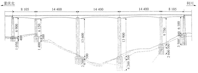 File:CaijiagouCenterElev copy.jpg