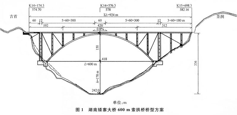 File:600mtrAizhaiArchProposalElevation.jpg