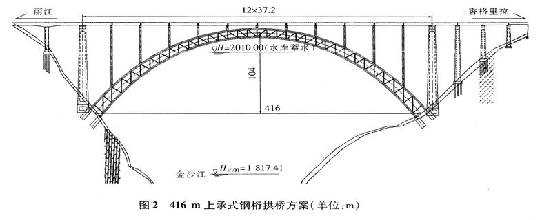 File:HutiaoxiaJinshaOldArchElevation.jpg