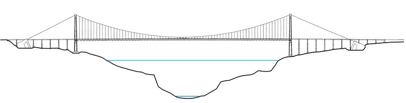 File:JinshajiangKahaluoElevationFinal.jpg