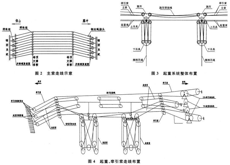 File:SiduheMaybeConstCables.jpg