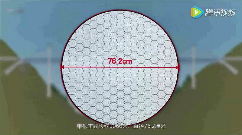 File:JinshajiangRailwayHutiaoxiaCableCrossRender.jpg