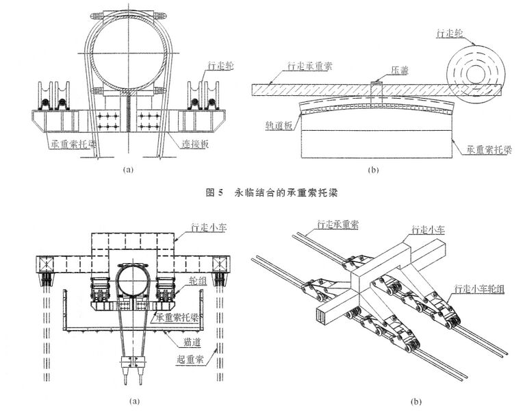 File:Jinshajiang Bridge Jin'anCables.jpg