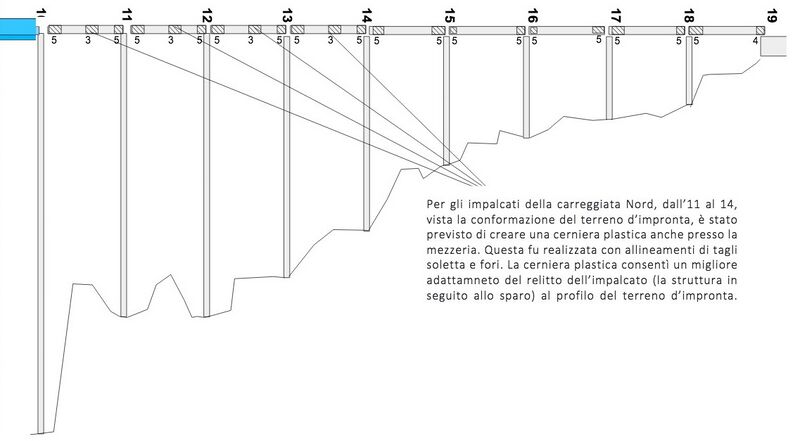 File:ItaliaSouthDiagram.jpg