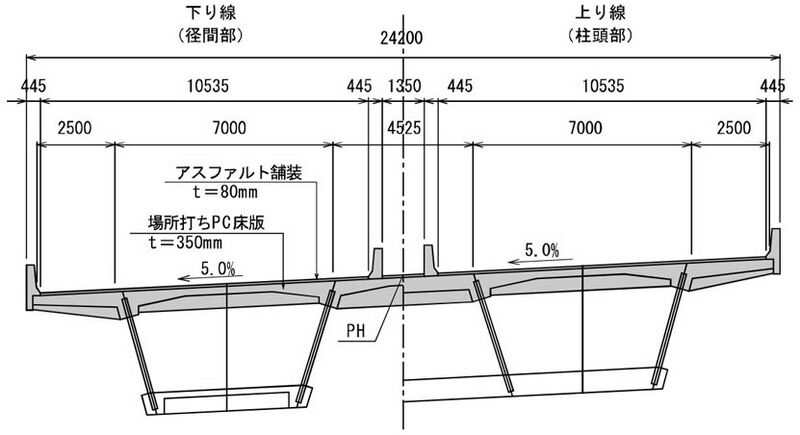 File:MukogawaCrossSec.jpg