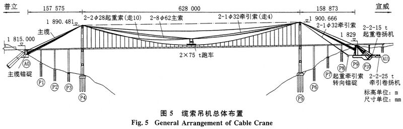 File:PuliElevCableCrane.jpg