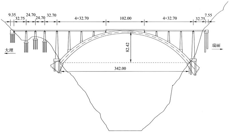File:LancangjiangRailwayElevation.jpg