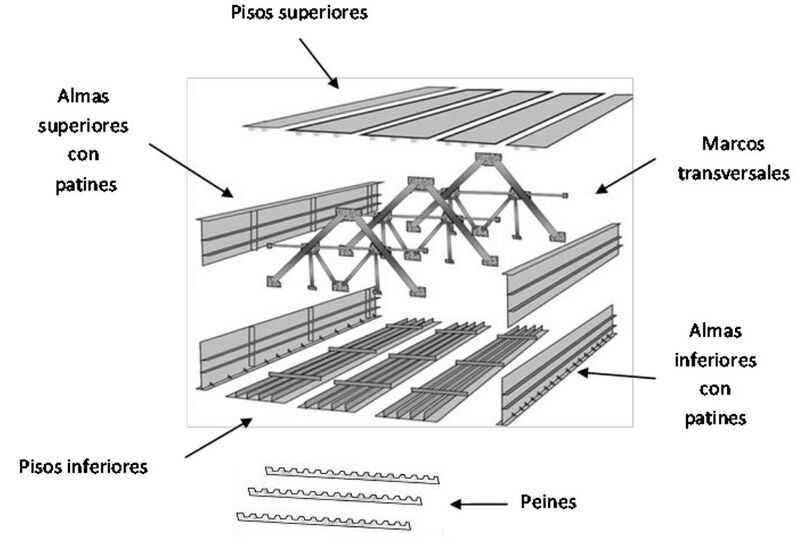 File:SanCristobalDeckComponents.jpg