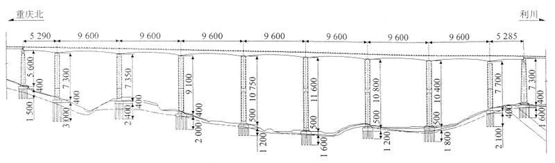 File:XinqiaoRailwayElev.jpg