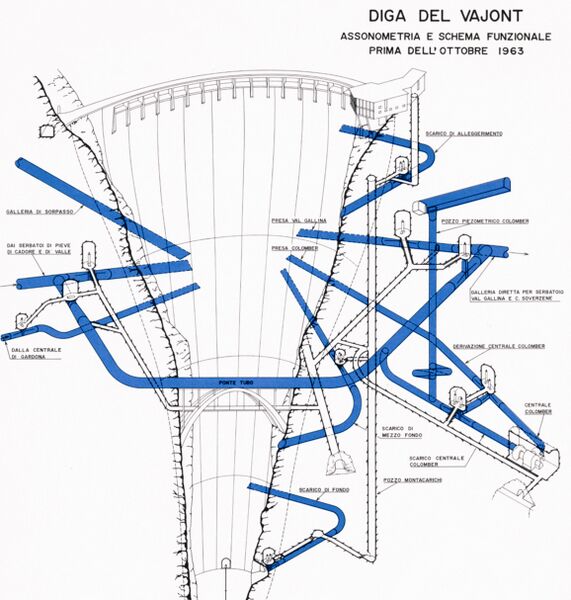 File:Vajont-schema-funzionale.jpg