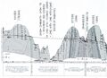 Thumbnail for version as of 05:02, 19 July 2026