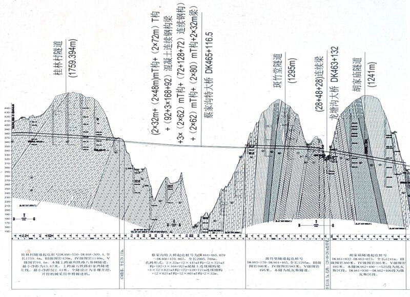 File:Caijiagou RailwayNew3rdWideElevation2.jpg