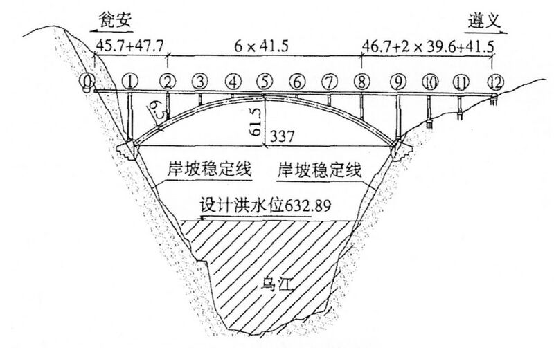 File:Jiangjiehe RailwayElevationAlternate.jpg
