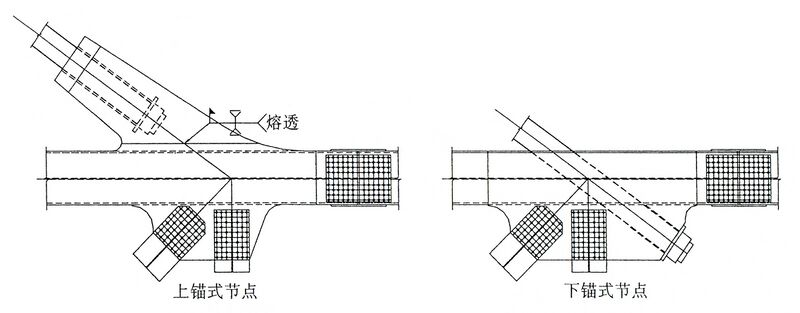 File:GuozigouTrussConnection.jpg