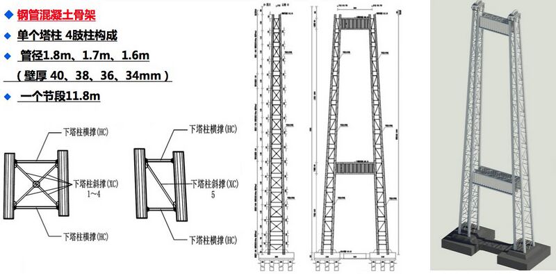 File:KahaluoTrussTower.jpg