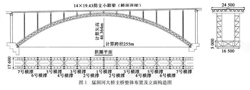 File:Mengdonghe Bridge ZhanghuaElev.jpg
