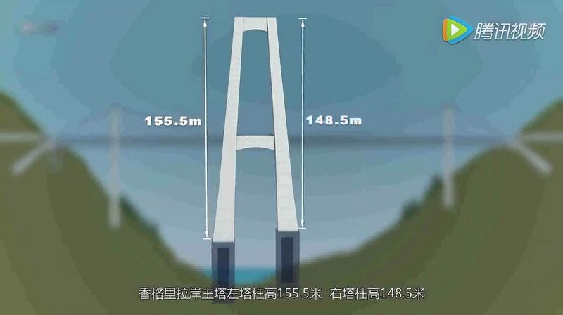 File:JinshajiangRailwayHutiaoxiaTowerElevation2.jpg