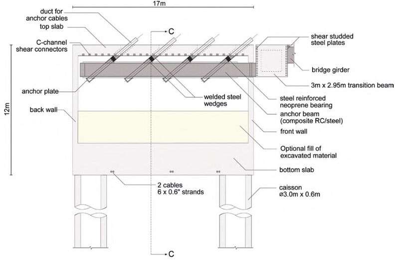 File:ChirajaraAbutment.jpg