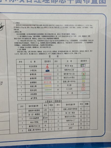 File:Zhudu Longhe RailwayInfoBoard.jpg