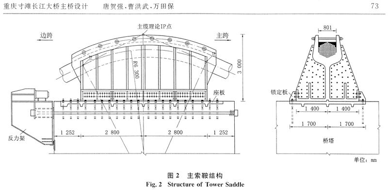 File:CuntanChangjiangSaddle copy.jpg