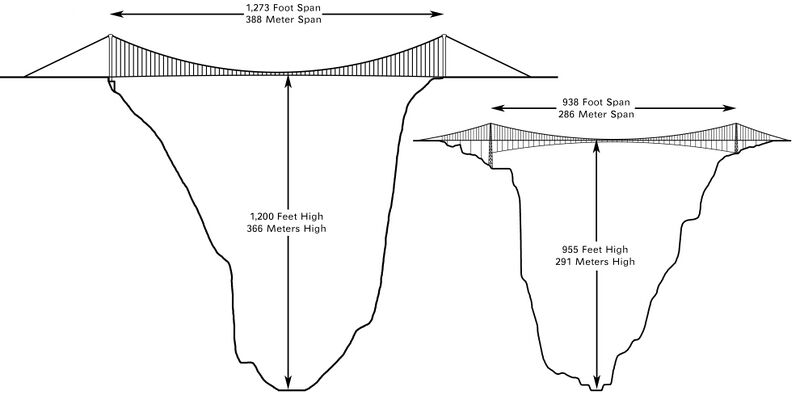File:BeipanjiangRoyalGorgeWMeas.jpg