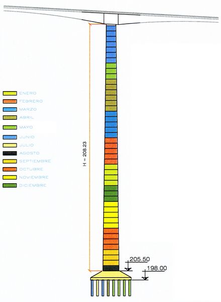 File:SanMarcosPierConstructionSchedule.jpg