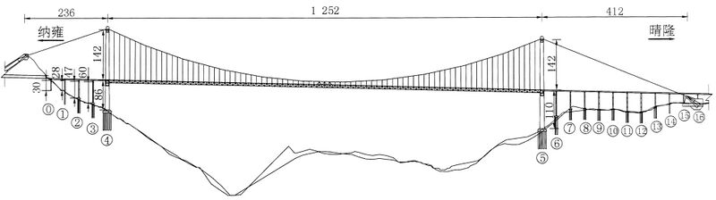 File:LiuzhiSuspensionElevation.jpg