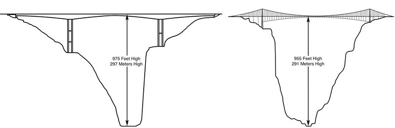 File:Royal-GorgeLiuguanghe WMeasure.jpg
