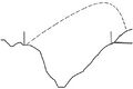 Thumbnail for version as of 09:35, 11 December 2009