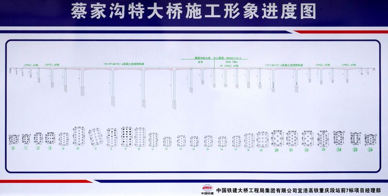 File:CaijiagouRailway3rdCrossingElevationAlt.JPG
