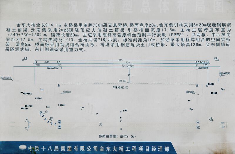 File:JinshajiangJindongElevation.jpg