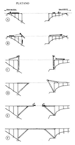File:PlatanoConstruction.jpg